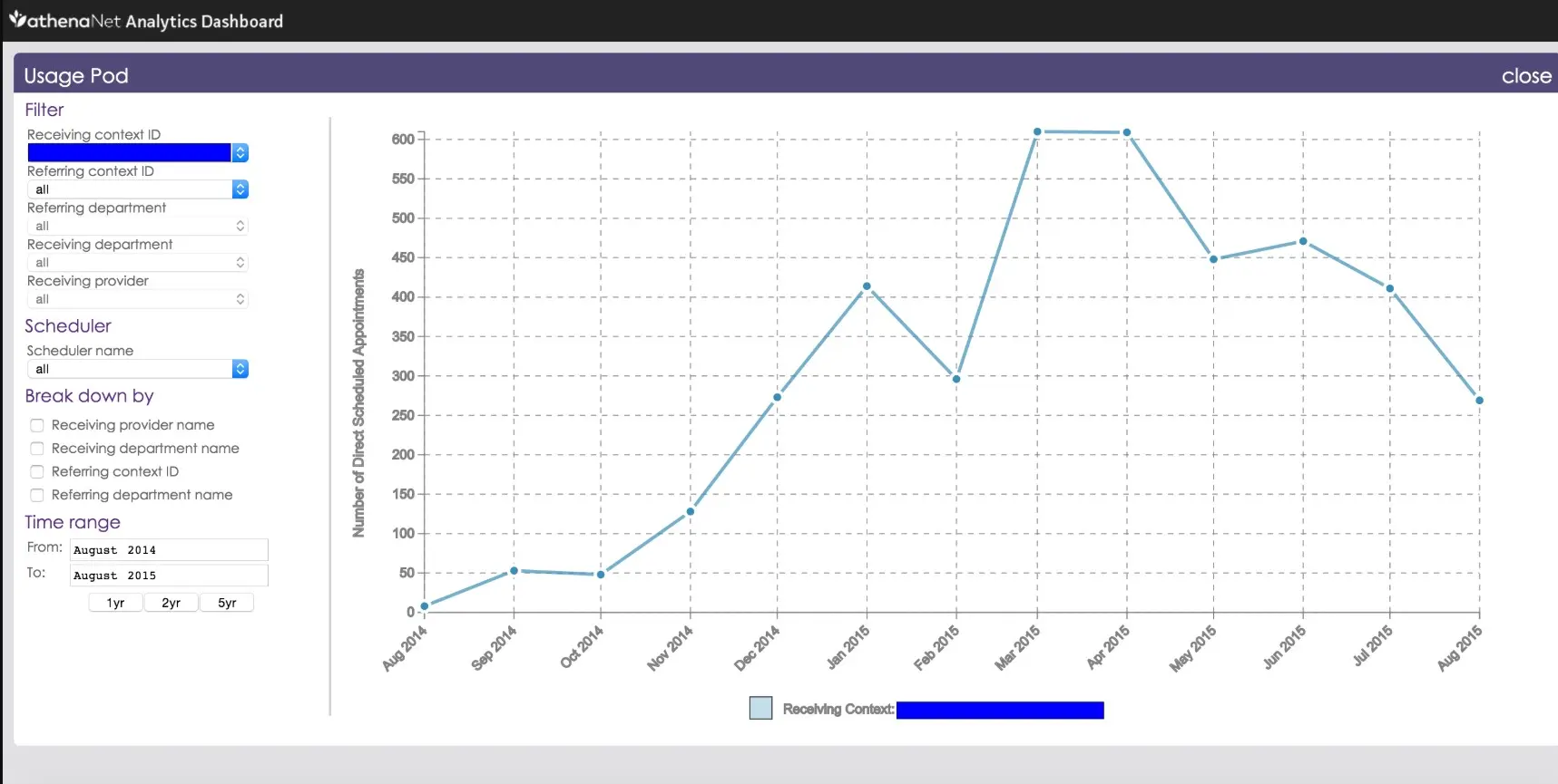 athenaOne EHR Software EHR and Practice Management Software