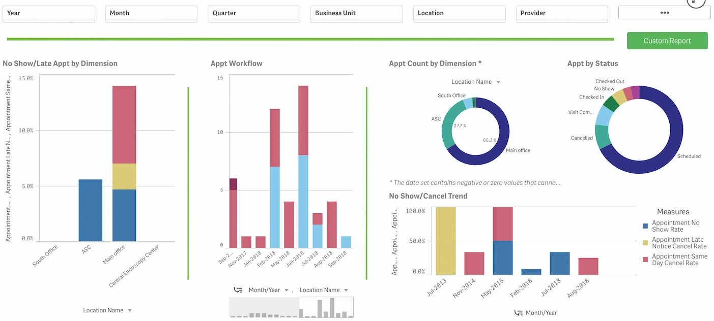 gGastro EHR Suite EHR and Practice Management Software