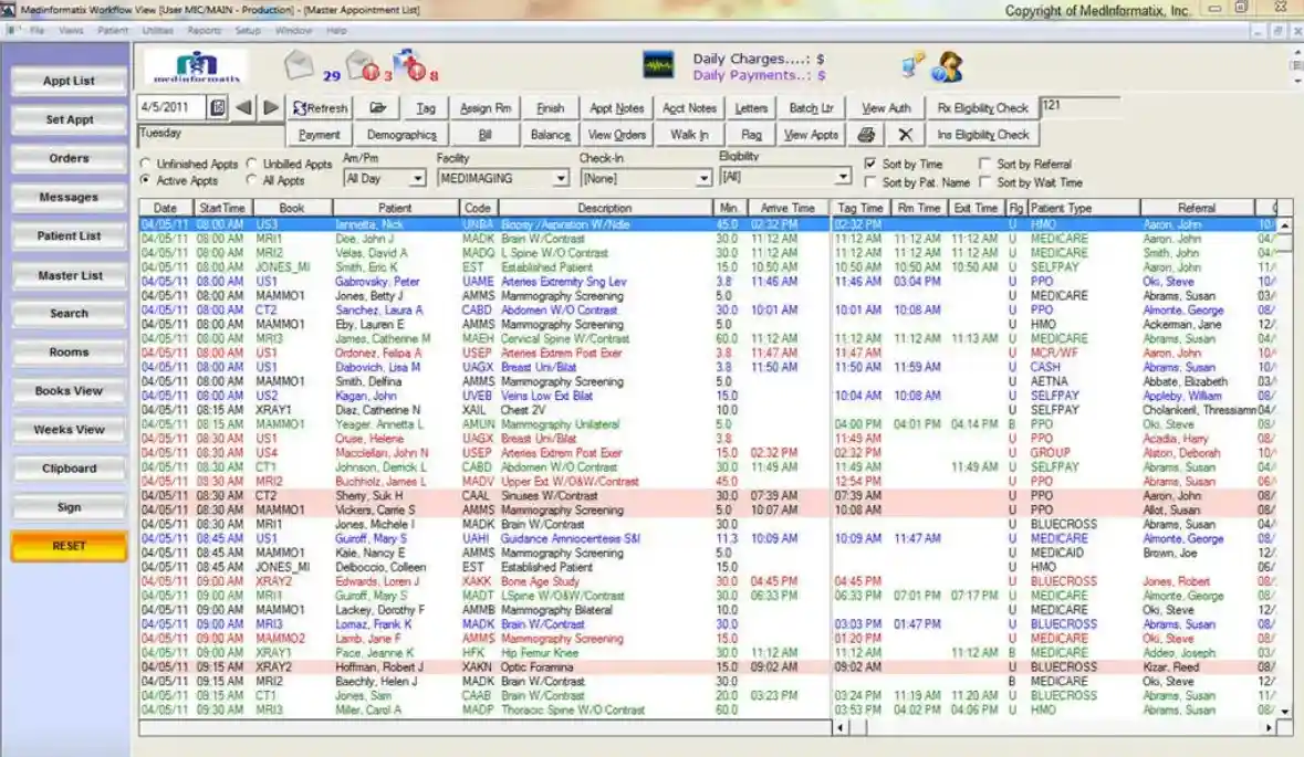 MedInformatix RIS EHR Software EHR and Practice Management Software