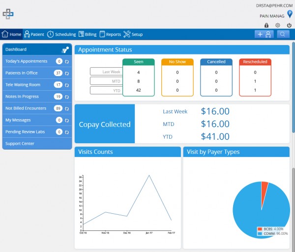 Electronic Health Records Electronic Health Record Ehr Electronic Health Records Electronic Health Record Ehr