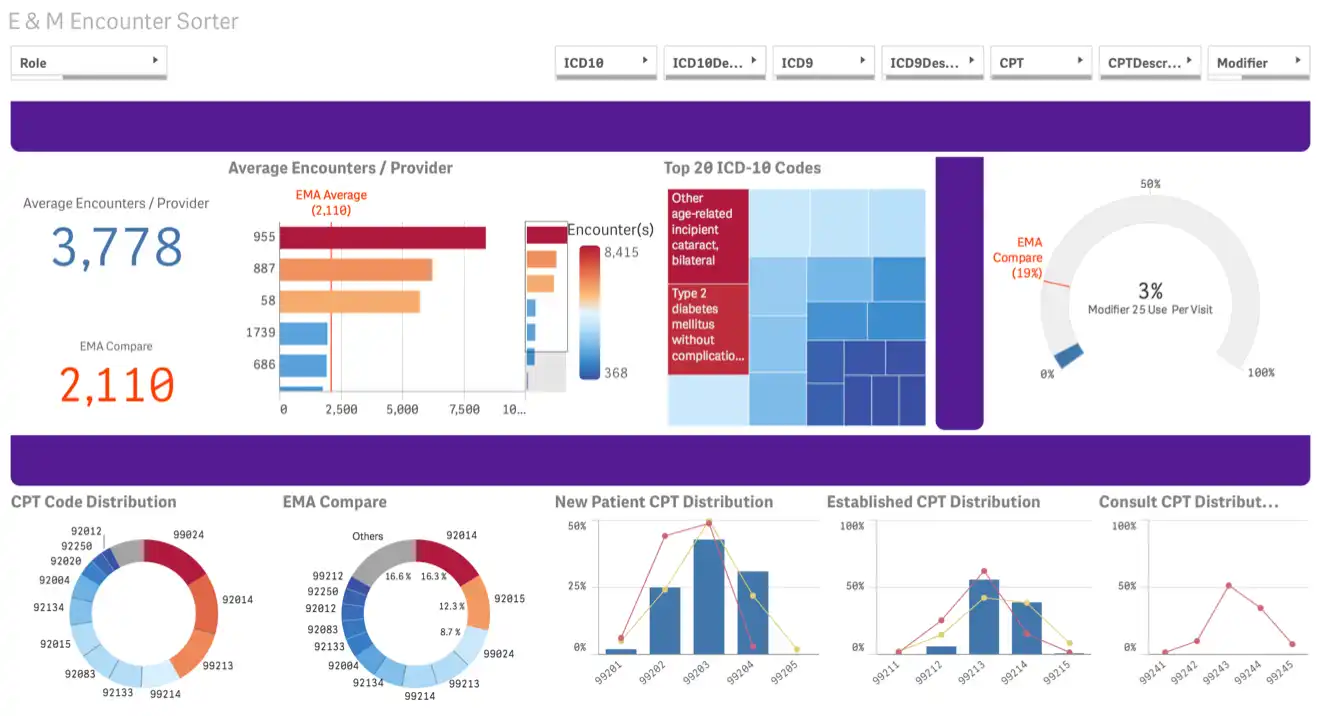 ModMed EMR Software EHR and Practice Management Software