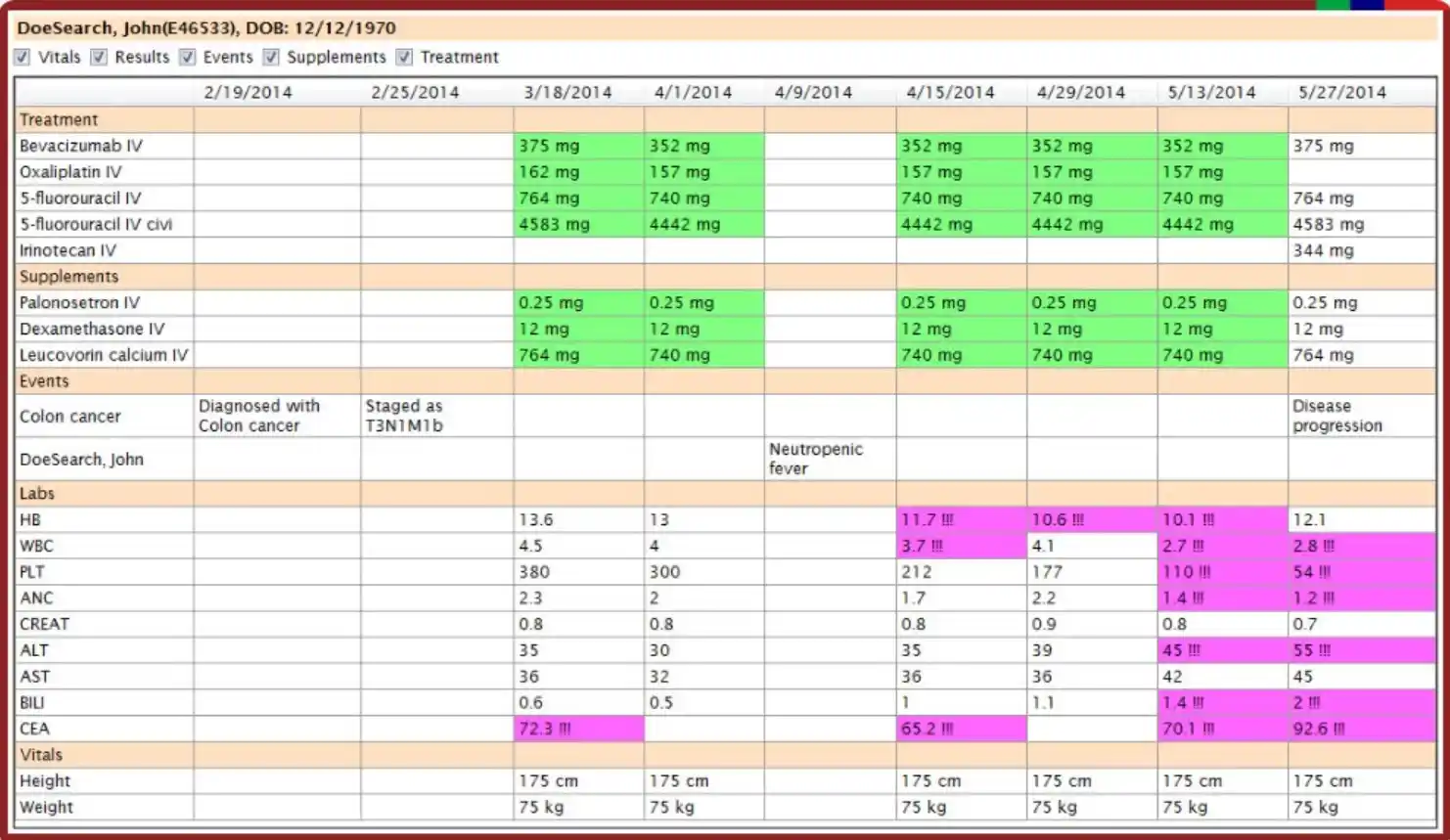 Altai Oncology Suite EHR and Practice Management Software