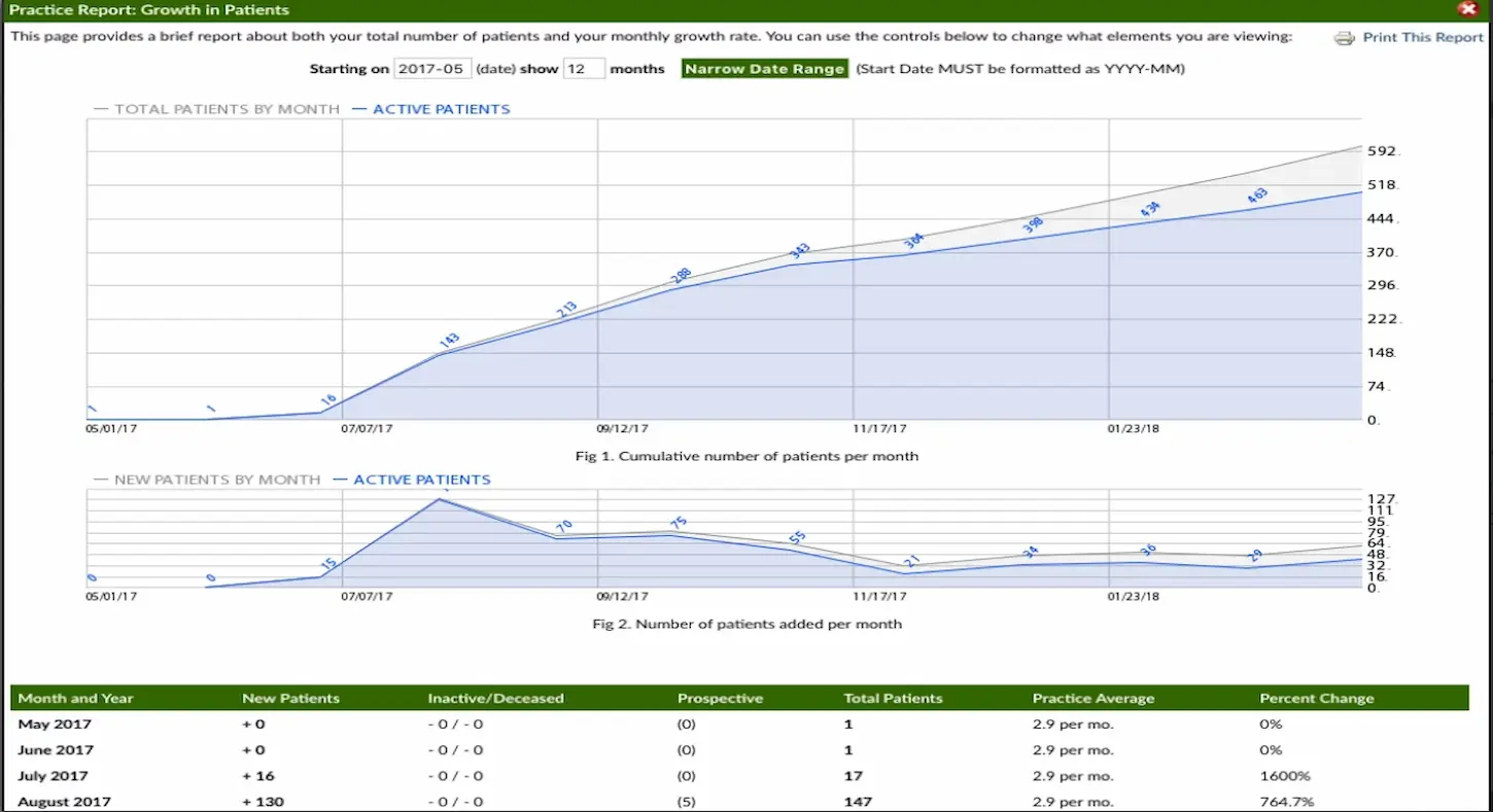 Cerbo EHR Software by MD HQ EHR and Practice Management Software